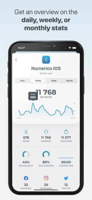 ‎Numerico - Analytics widget Screenshot