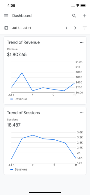 ‎Google Analytics Screenshot