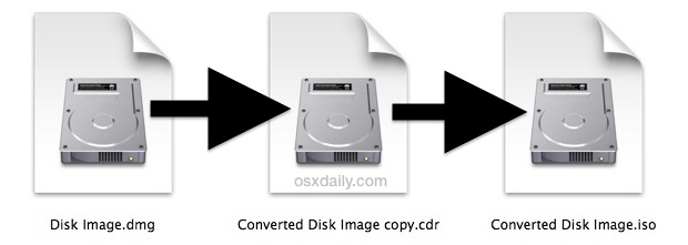 convert-dmg-to-cdr-or-iso